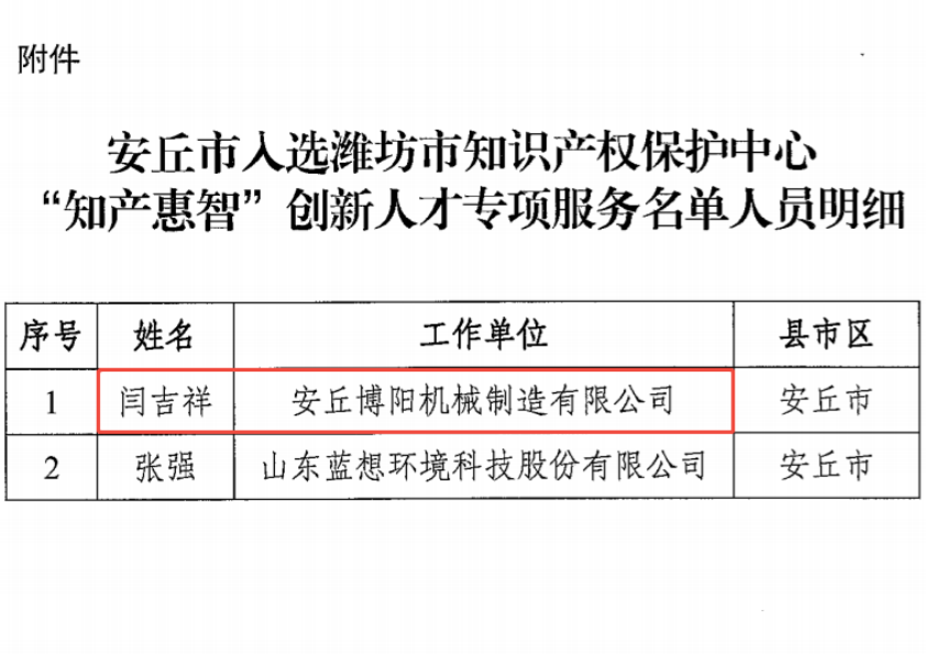 博陽(yáng)機(jī)械董事長(zhǎng)閆吉祥 入選濰坊市知識(shí)產(chǎn)權(quán)保護(hù)中心“知產(chǎn)惠智”創(chuàng)新人才專項(xiàng)服務(wù)名單