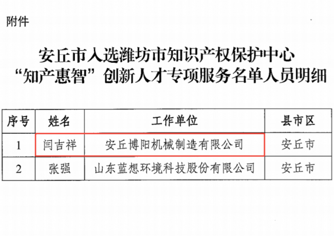 博陽機械董事長閆吉祥 入選濰坊市知識產權保護中心“知產惠智”創新人才專項服務名單